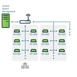 NComputing Citrix-HDX+