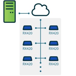 Ncomputing RX-420 RDP