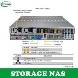 SuperMicro SSG-620P-E1CR24L