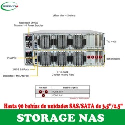 SuperMicro SSG-542B-DE1CR90 90HDD